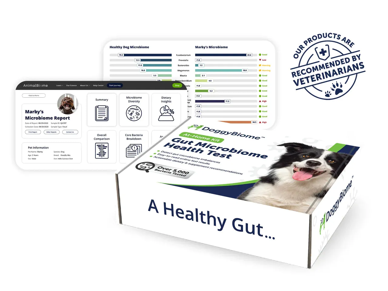 AnimalBiome - DoggyBiome™ Gut Health Test