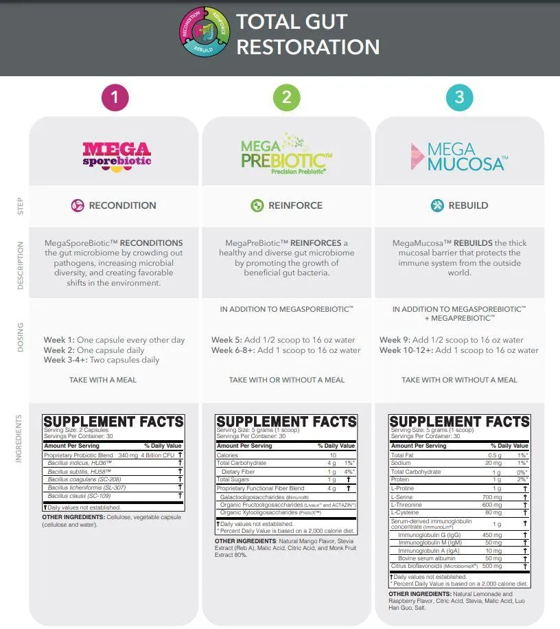 Gut Restoration Kit